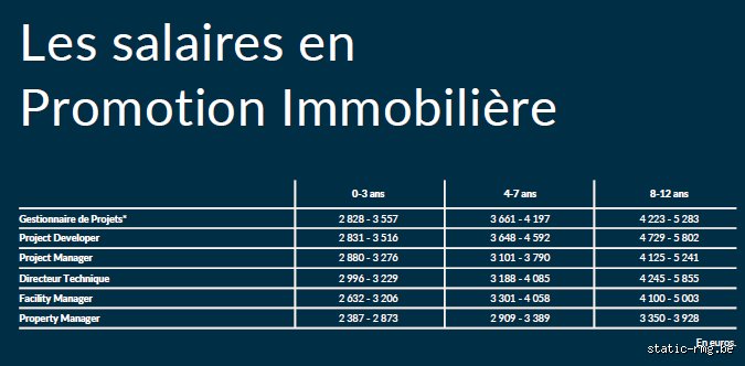Quel salaire pour faire construire sa maison ?
