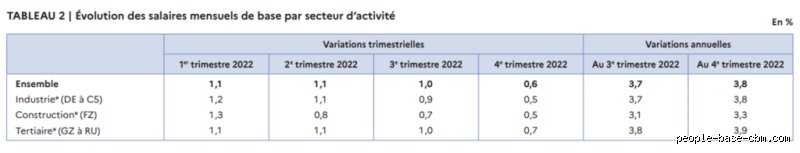 Quel salaire pour valider 4 trimestres en 2022 ?