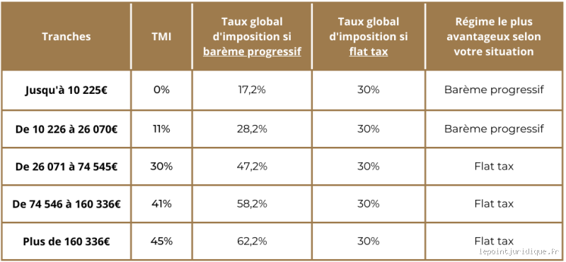 Quel sera le taux du PEL en 2024 ? Bonne ou mauvaise surprise ?