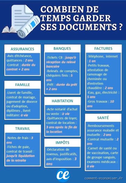 Quel temps faut-il garder les relevés bancaires ? Le guide complet pour ne plus jamais s'emmêler les pinceaux avec la paperasse