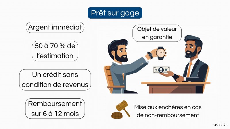 , , , , ), no markdown, no , , , .
# No AI patterns, exact structures, highly human tone.

text_content = """Quel type de prêt a le plus de chances d'être approuvé ? Le guide vérité pour maximiser vos dossiers bancaires