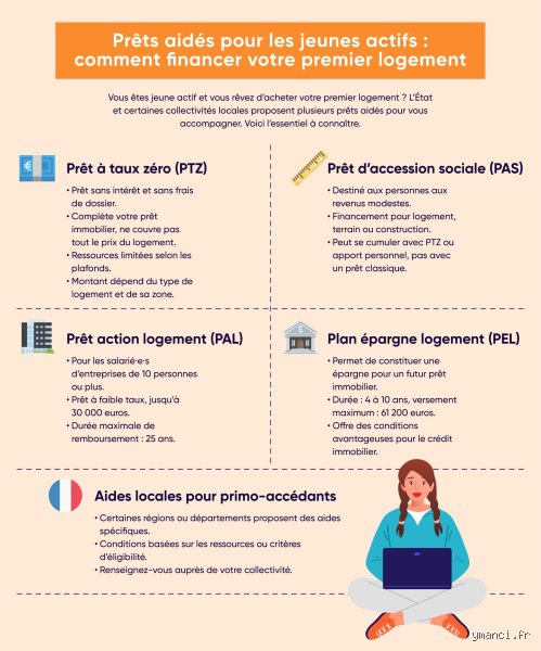 Quel type de prêt devez-vous éviter à tout prix pour ne pas sombrer dans le surendettement chronique ?