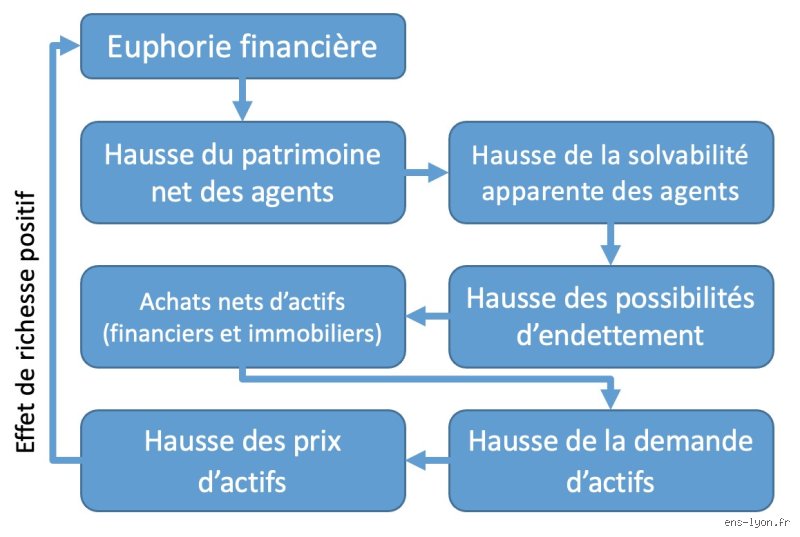 Quelle a été la principale cause de la crise financière en France : entre onde de choc américaine et fragilités structurelles nationales