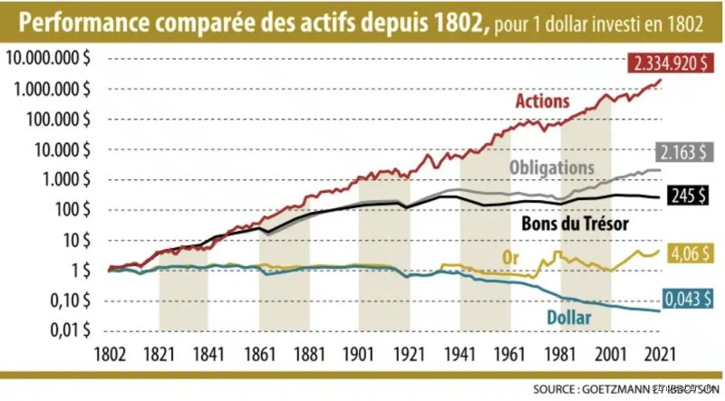 Quelle action va exploser après le budget 2026 ? Les arbitrages fiscaux qui vont doper votre portefeuille dès demain