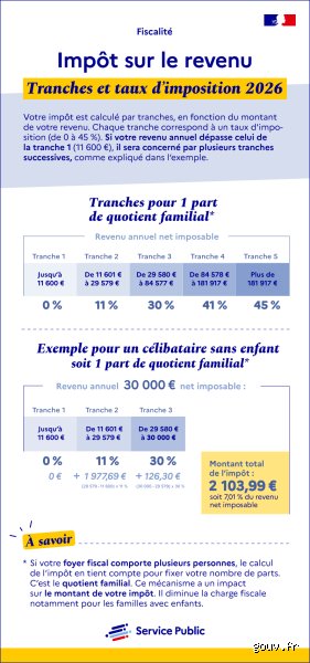 Quelle année fiscale est déclarée en 2026 ? Comprendre enfin les subtilités du calendrier de vos impôts