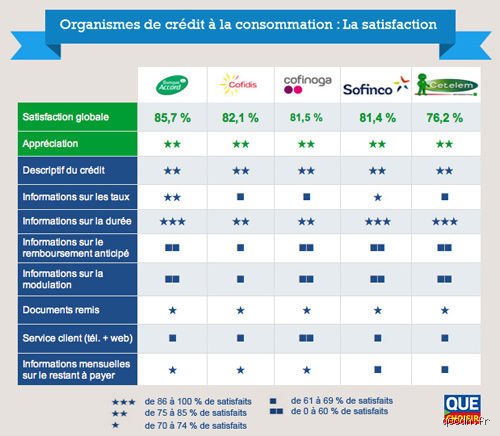 Quelle banque a le meilleur taux pour un prêt à la consommation en 2026 : notre enquête sans filtre sur les offres actuelles