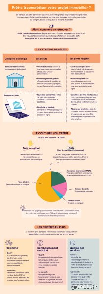 Quelle banque donne facilement des crédits ? Le guide sans langue de bois pour décrocher votre prêt