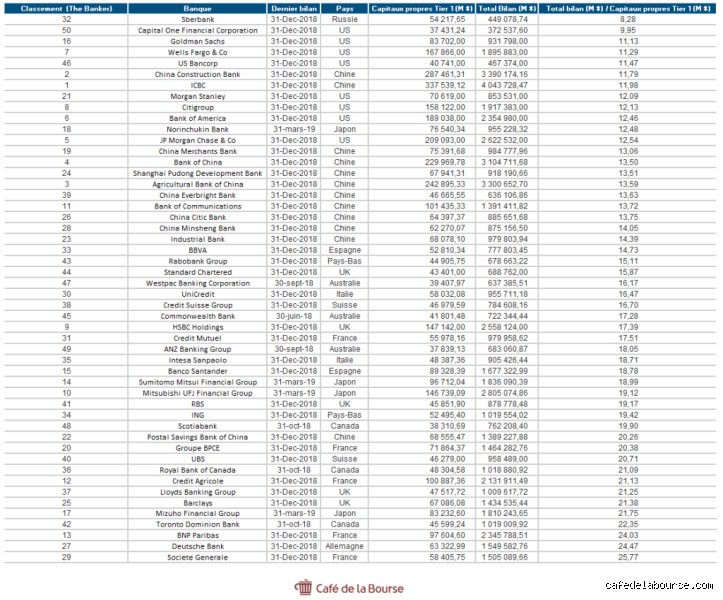 Quelle banque est sûre à 100 % ? La vérité brutale sur la solidité de votre argent en 2026