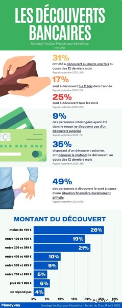 Quelle banque ne facture pas de frais de découvert : le guide complet pour en finir avec les agios abusifs
