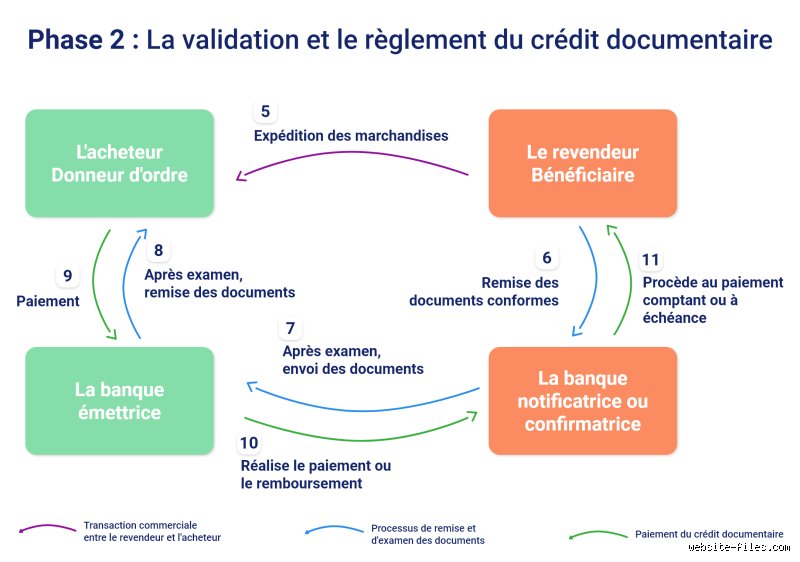 Quelle banque ne procède pas à une vérification de crédit ? Le guide complet pour obtenir un compte sans examen de solvabilité