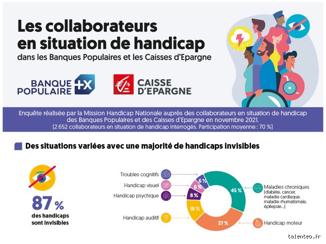 Quelle banque prête aux handicapés ?
