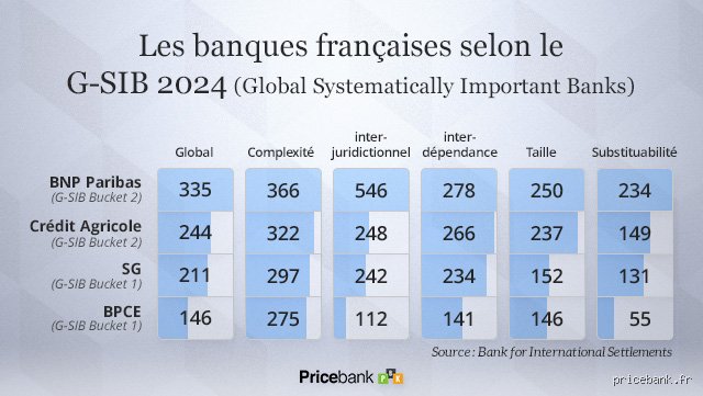 Quelle banque reçoit le plus de plaintes ? Le palmarès noir des établissements qui font grincer des dents en 2026