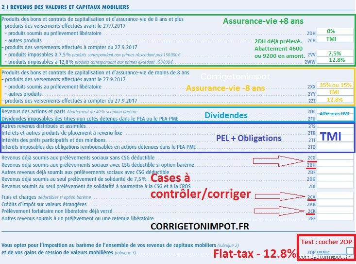 Quelle case à ne pas oublier impôt : le guide complet pour ne plus laisser d'argent au fisc par simple distraction