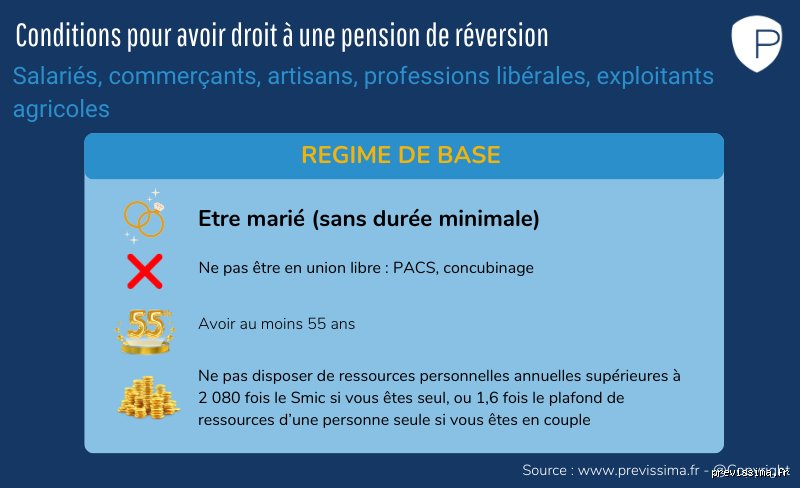 Quelle durée de mariage pour toucher la pension de réversion ? La réponse dépend en réalité complètement de votre régime de retraite