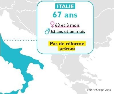 Quelle est l'âge de la retraite en Italie ?