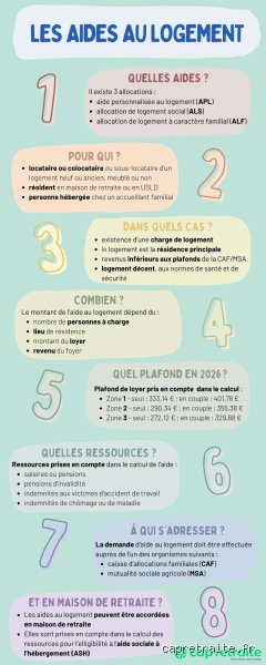 Quelle est l'aide au loyer pour les retraités ? Tout savoir pour réduire ses charges après la fin de carrière