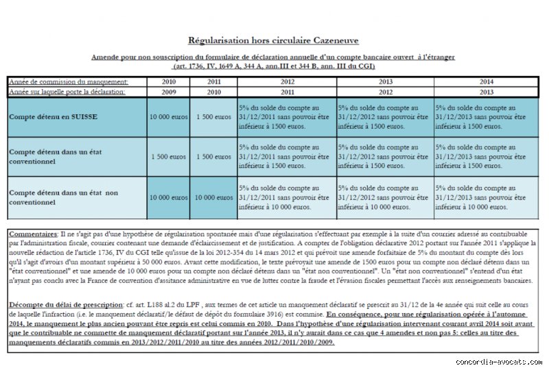 Quelle est l'amende pour non déclaration d'un compte à l'étranger ? Le vrai coût de l'oubli fiscal