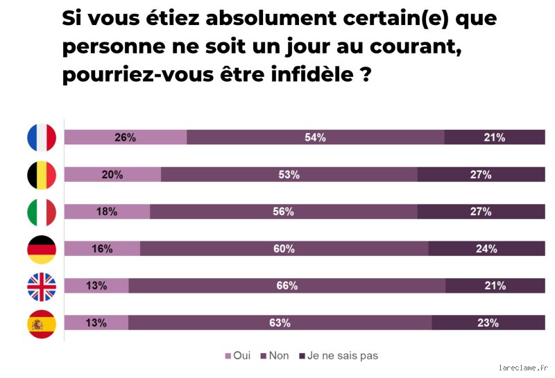Quelle est l'origine qui trompe le plus ? Le grand paradoxe des faux-semblants entre authenticité géographique et marketing d'influence