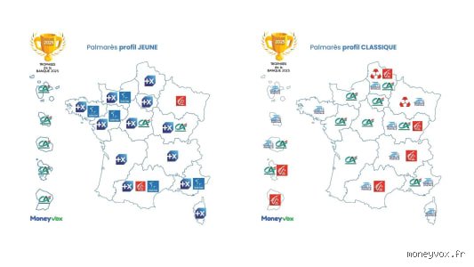 Quelle est la banque la plus fiable en France en 2025 ? Le verdict sans concession sur la solidité de votre épargne