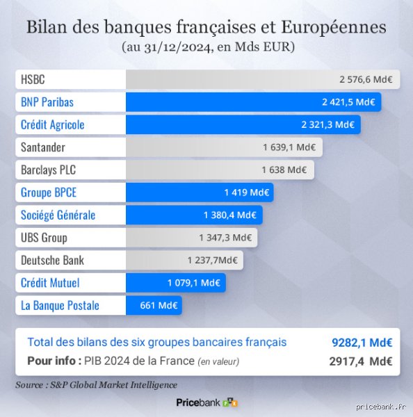 Quelle est la banque la plus sûre en France aujourd'hui ? Le guide sans concession pour protéger votre épargne en 2024