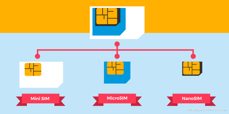 Quelle est la carte SIM la moins chère ? Comparez les options