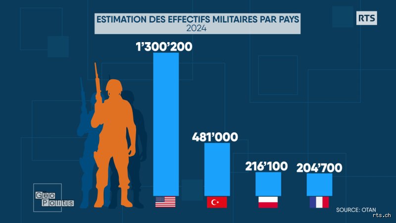 Quelle est la deuxième armée la plus importante de l'OTAN ? Radiographie d'une puissance militaire entre mythes et réalités géopolitiques