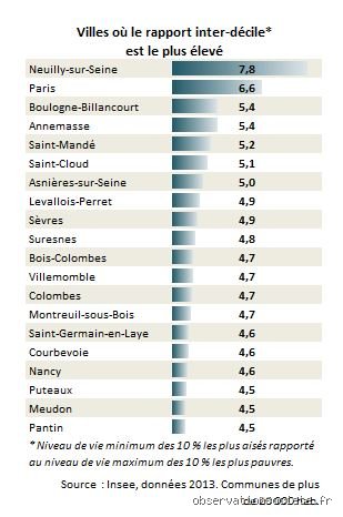 Quelle est la deuxième ville la plus riche de France ? Le vrai classement au-delà des clichés