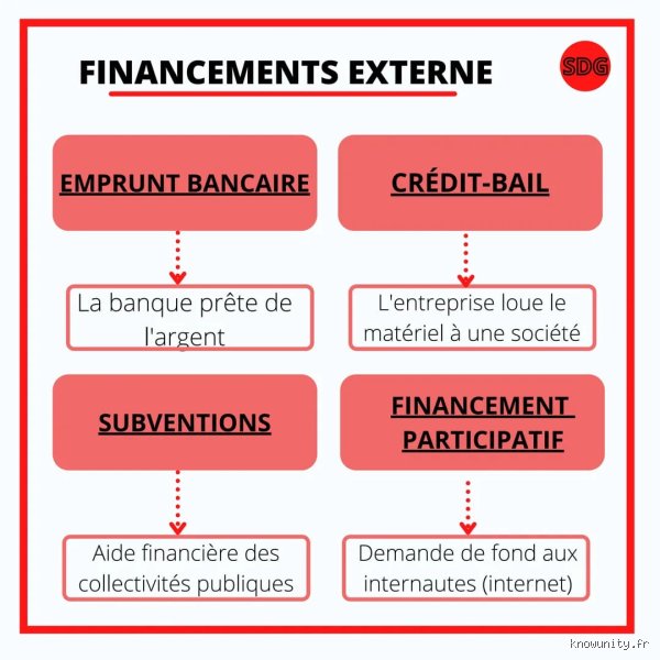 Quelle est la différence entre finance et financement ? Comprendre enfin les nuances réelles pour piloter votre stratégie économique