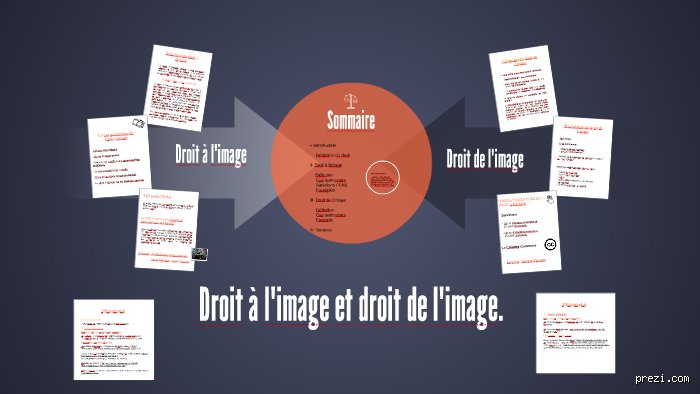 Quelle est la différence entre le droit à l'image et le droit de l'image ?
