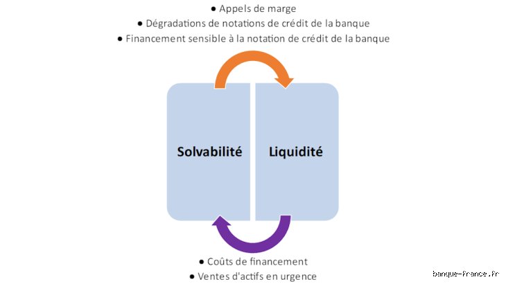 Quelle est la différence entre le surendettement et l'illiquidité ? Comprendre enfin l'abîme qui sépare une panne de cash d'un naufrage financier