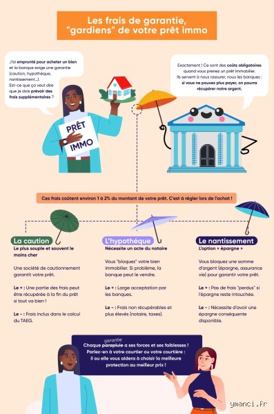Quelle est la différence entre un prêt et une garantie de prêt : le guide ultime pour ne plus confondre liquidités et protection