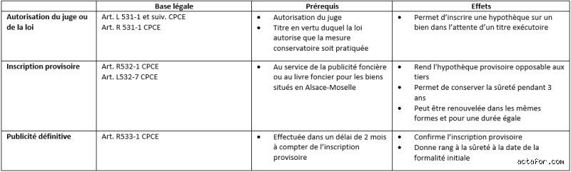 Quelle est la durée d'une hypothèque provisoire ? Ce que les banquiers oublient de vous dire sur ce financement de transition