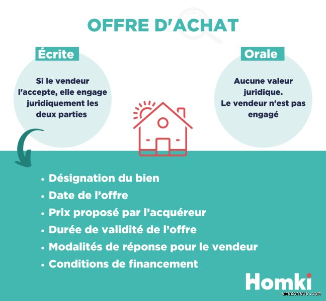 Quelle est la durée de validité d'une offre commerciale et comment sécuriser juridiquement vos propositions de vente ?
