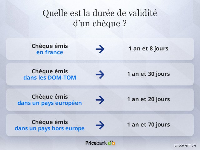 Quelle est la durée de vie d'un compte bancaire ? La vérité sur l'expiration de votre argent