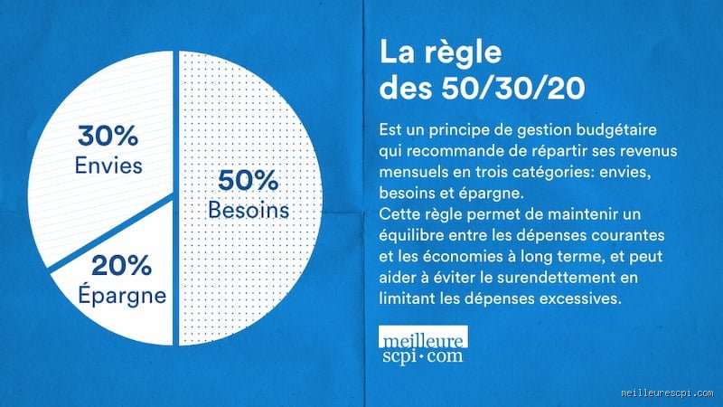 Quelle est la formule pour calculer les dépenses ? Le guide expert pour maîtriser enfin votre flux de trésorerie réel