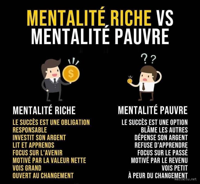 Quelle est la mentalité des personnes riches ? Enquête exclusive sur la psychologie secrète de la réussite financière