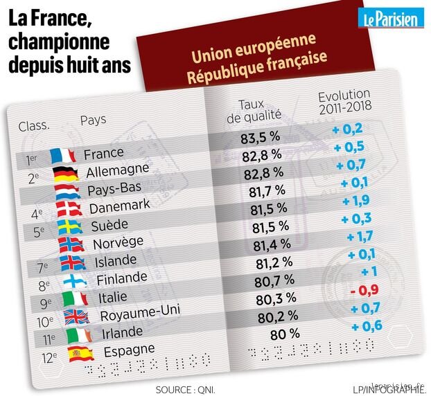 Quelle est la nationalité la plus forte au monde ? Radiographie d’un concept qui dépasse les frontières