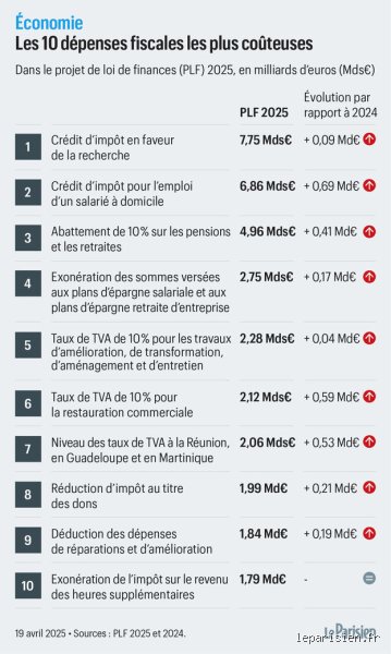 Quelle est la niche fiscale pour les retraités ? Le guide complet pour optimiser vos impôts après 60 ans