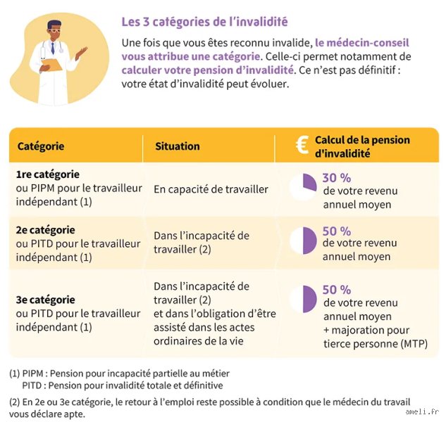 Quelle est la pension d'invalidité pour une invalidité de 30% ? Le guide expert pour décrypter vos droits face à la CPAM