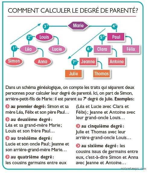Quelle est la première chose à faire lorsqu'on hérite d'une somme d'argent ? Le guide pour ne pas tout gâcher en 48 heures