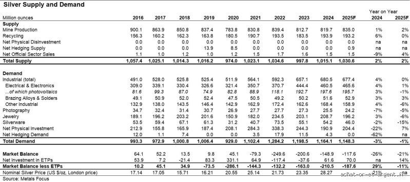 Quelle est la prévision du cours de l'argent pour 2026 ? Analyse complète des cycles de marché et des tensions industrielles