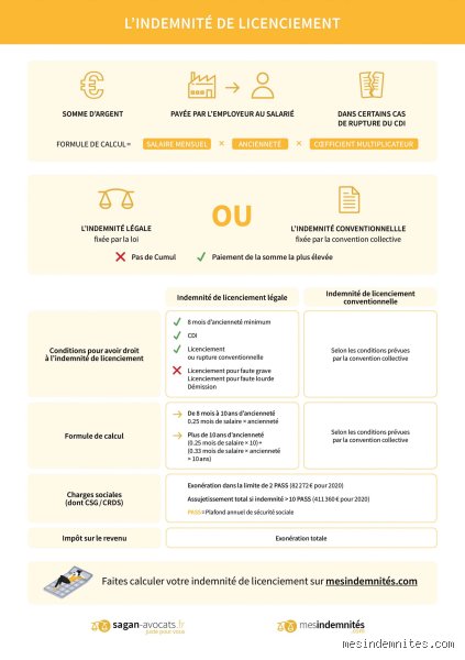 Quelle est la prime de licenciement pour un salarié en CDI ? Le guide complet pour calculer votre indemnité légale ou conventionnelle