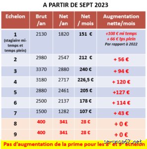 Quelle est la prime de maladie de longue durée : le guide complet pour comprendre vos droits financiers réels