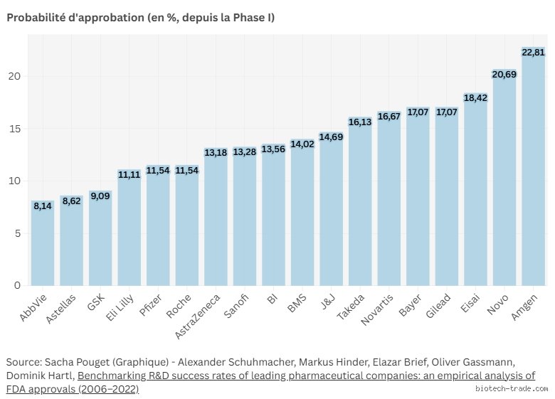 Quelle est la probabilité d'approbation après la pré-approbation et comment naviguer dans ce labyrinthe financier sans se perdre ?