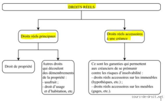 Quelle est la règle 18 3 en ce qui concerne les biens meubles et pourquoi bouleverse-t-elle la gestion de votre patrimoine ?