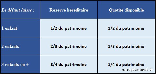 Quelle est la règle des 10 ans pour les comptes IRA hérités et pourquoi bouleverse-t-elle votre stratégie successorale ?