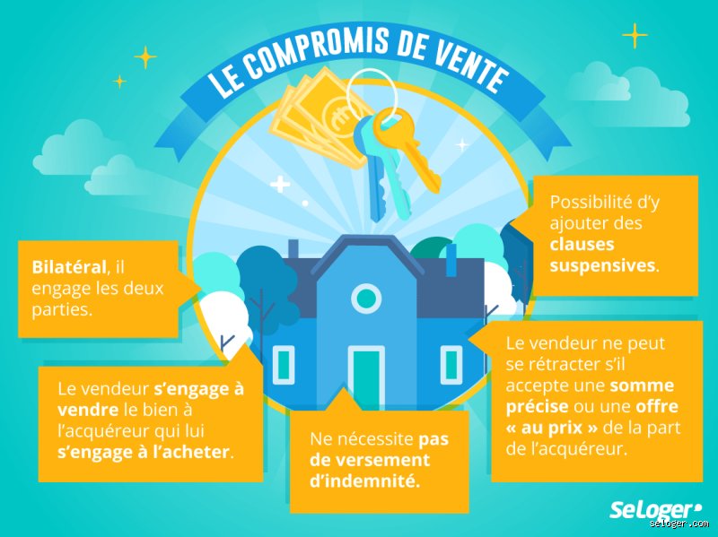 Quelle est la somme à verser à la signature d'un compromis de vente : guide complet pour sécuriser votre transaction immobilière