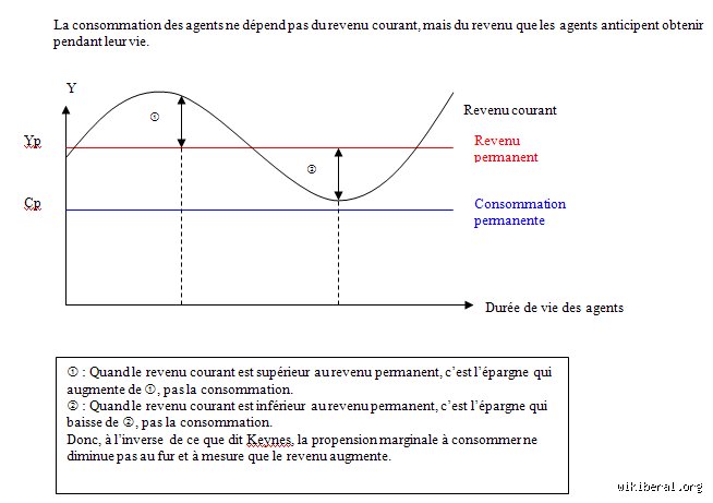Quelle est la théorie de Friedman ? Comprendre enfin l'héritage du monétarisme qui a bouleversé l'économie mondiale