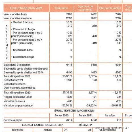 Comprendre enfin quelle est la valeur locative cadastrale et son impact réel sur vos impôts locaux
