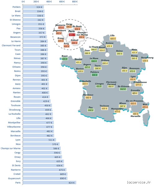 Quelle est la ville française la moins chère ? Le grand décryptage du pouvoir d'achat réel en province